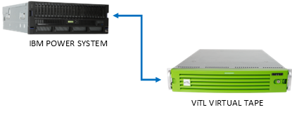 IBM i with LaserVault ViTL
