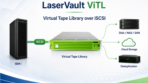 LaserVault ViTL VTL over iSCSI for IBM i
